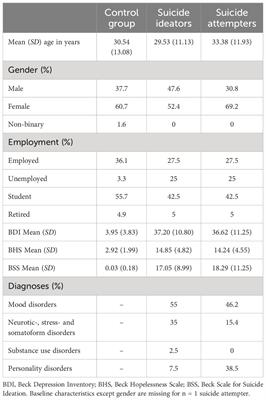 A suicide attentional bias as implicit cognitive marker of suicide vulnerability in a high-risk sample